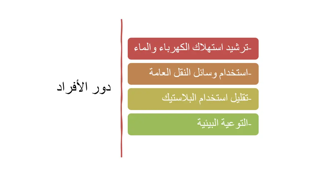 تصميم عرض تقديمي احترافي(presentation design)