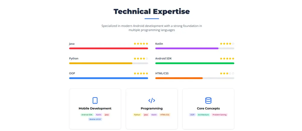 تصميم بورتفوليو احترافي يعكس هويتك المهنية