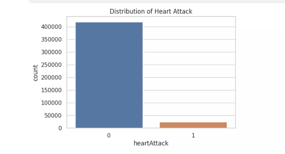 تحليل بياناتك باستخدام بايثون واستخراج تقارير ورسوم بيانية واضحة