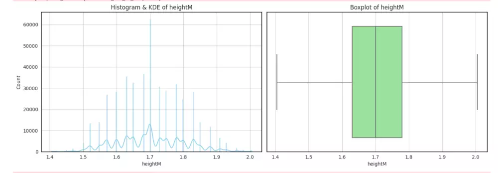 تحليل بياناتك باستخدام بايثون واستخراج تقارير ورسوم بيانية واضحة