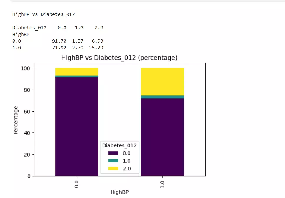 تحليل البيانات وإعدادها لمشاريع تعلم الآلة
