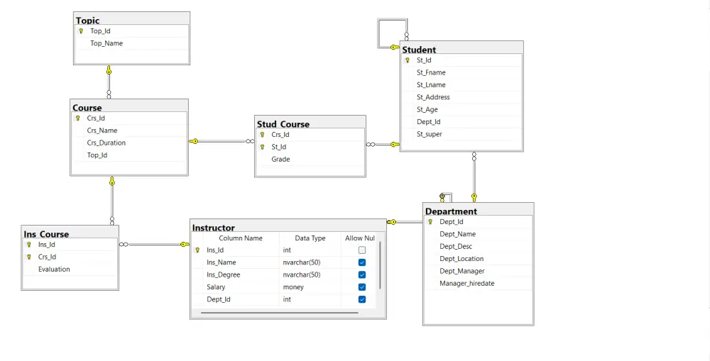 تصميم قاعدة بيانات احترافية باستخدام SQL Server مع ERD و Normalization