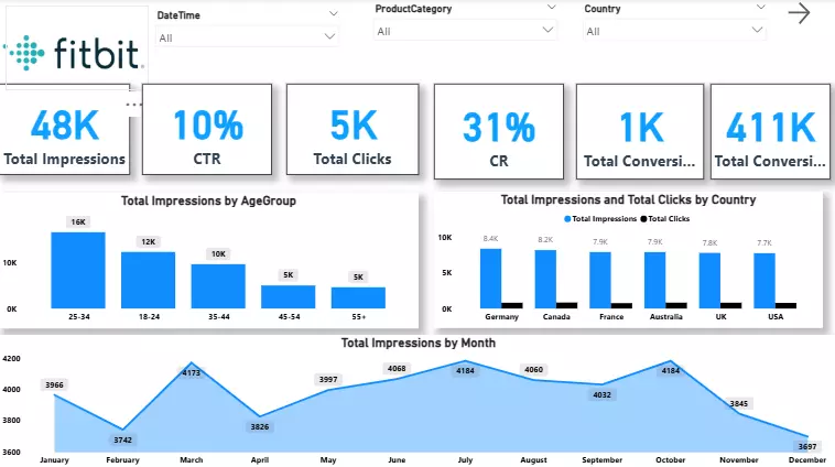 تحليل بيانات باستخدام Power BI لدعم القرارات