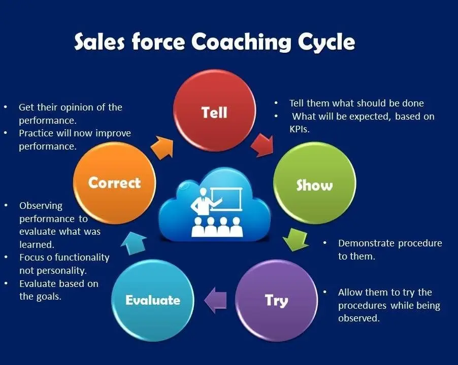 اعداد عروض تقديمية(باور بوينت) احترافية