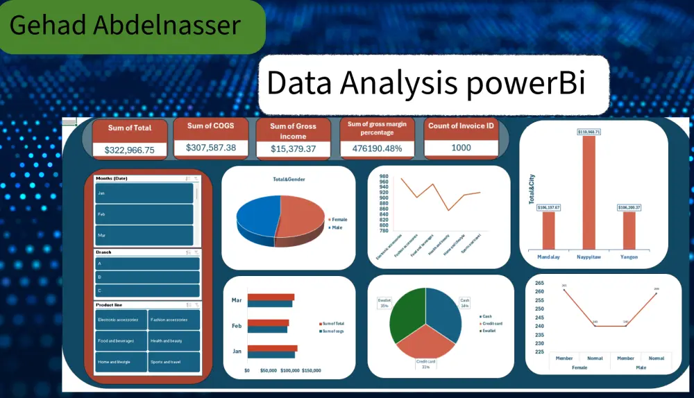تحليل البيانات وتصميم داشبورد تفاعلي باستخدام Power BI