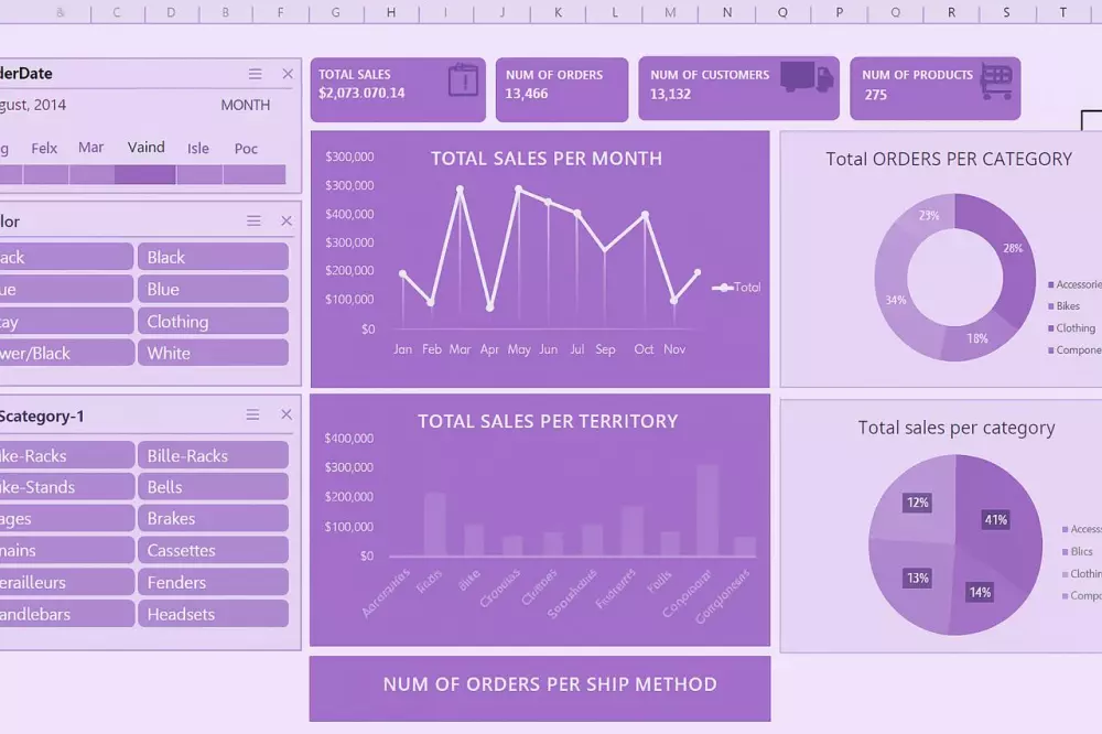 تصميم داشبورد تفاعلية بشكل احترافي - Excel Dashboard