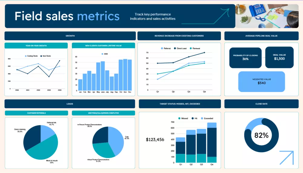 تصميم داش بورد dashboard احترافى باستخدام power Bi