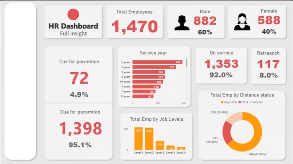 تصميم داش بورد dashboard احترافى باستخدام power Bi