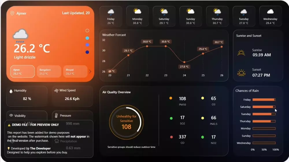 تصميم داش بورد dashboard احترافى باستخدام power Bi