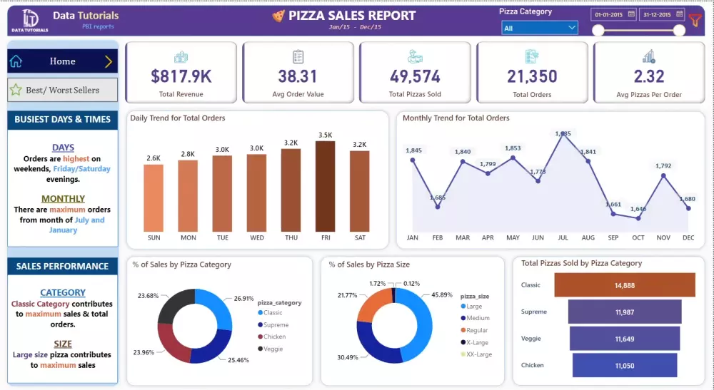 تصميم داش بورد dashboard احترافى باستخدام power Bi