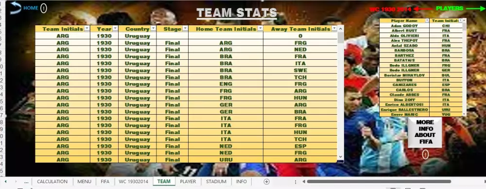 تحليل البيانات وعمل تقارير ولوحات تفاعلية باستخدام Excel