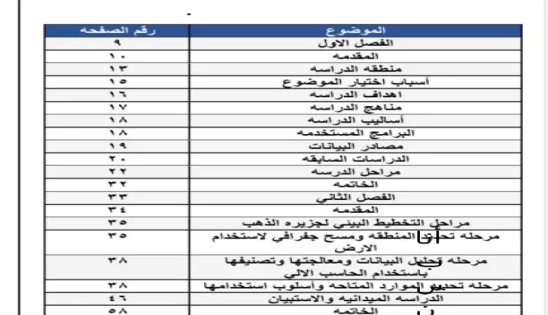 تنسيق ملفات Word وPDF بشكل احترافي ومنظم