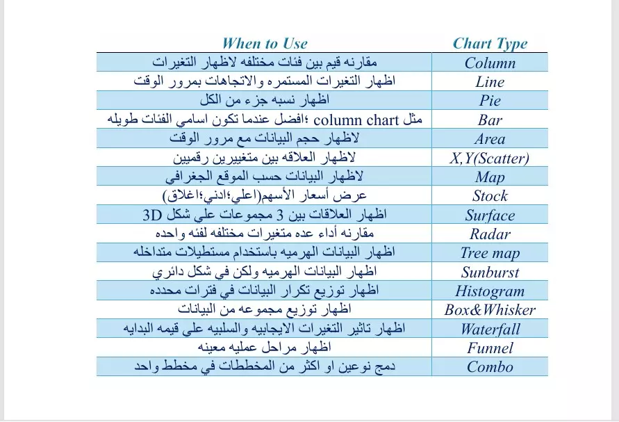 تنسيق ملفات Word وPDF بشكل احترافي ومنظم