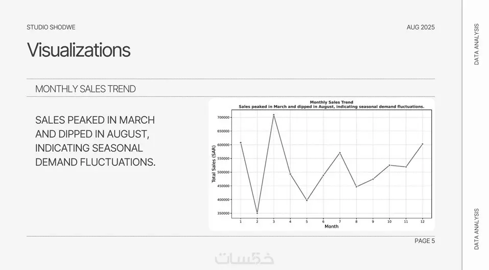 تحليل بيانات المبيعات باستخدام Python واستخراج مؤشرات الأداء