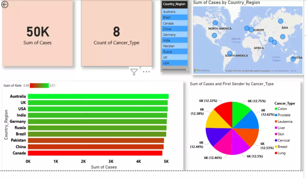تحليل وتنظيف ومعالجة البيانات باستخدام بايثون وانشاء تقارير احترافيه باستخدام power bi, excel تساعدك على اتخاذ القرارت للنمو بعملك الخاص