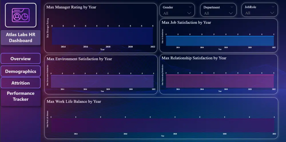 تصميم داشبورد احترافيه باستخدام power BI