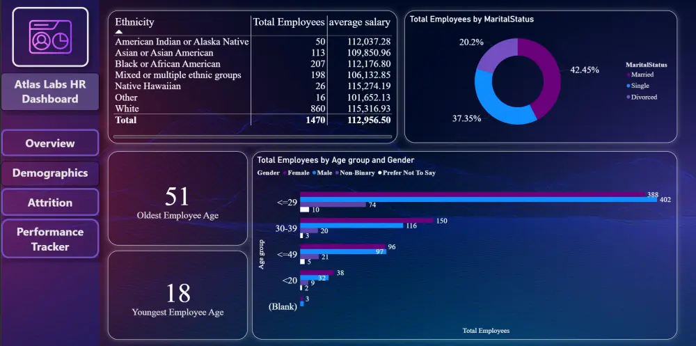 تصميم داشبورد احترافيه باستخدام power BI