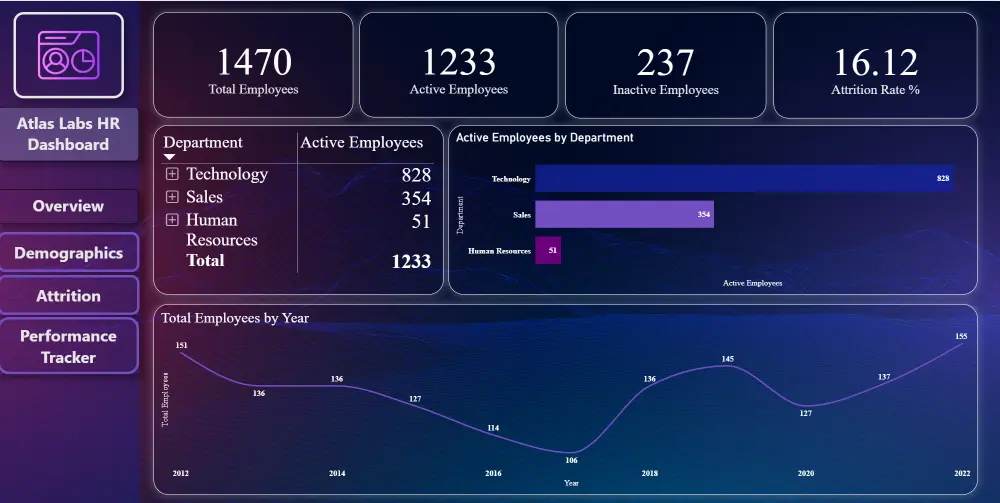 تصميم داشبورد احترافيه باستخدام power BI