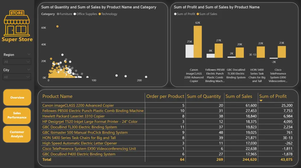 تصميم داشبورد احترافيه باستخدام power BI