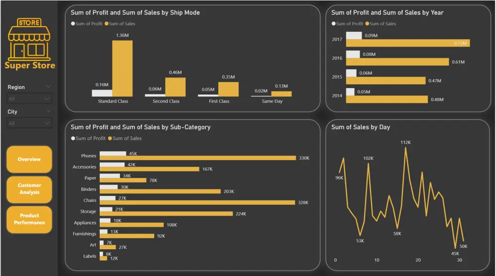 تصميم داشبورد احترافيه باستخدام power BI