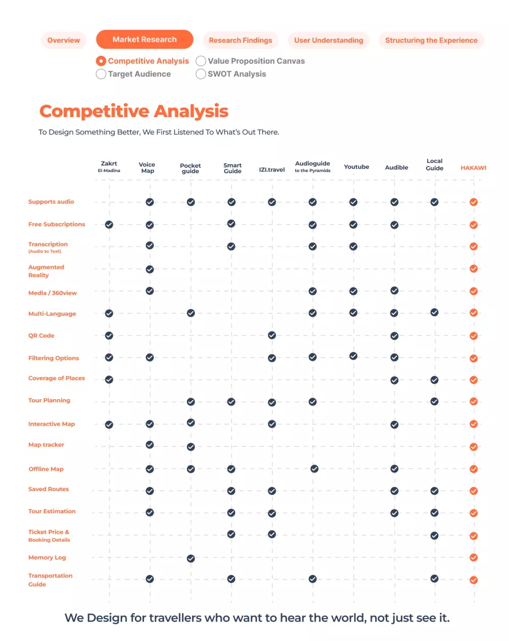 Case Study  |  تطبيق حكاوي