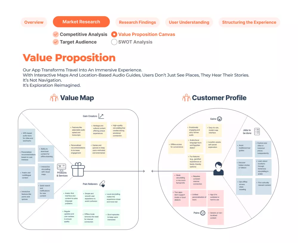 Case Study  |  تطبيق حكاوي