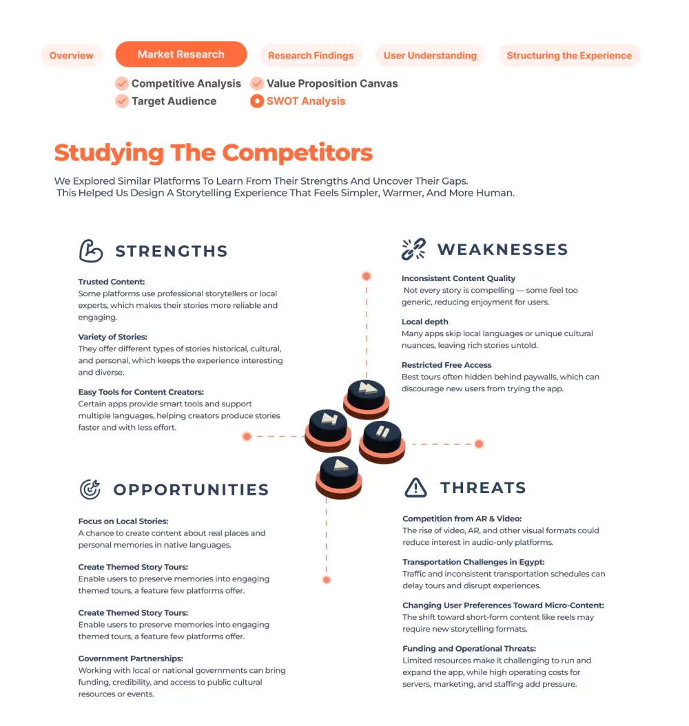 Case Study  |  تطبيق حكاوي