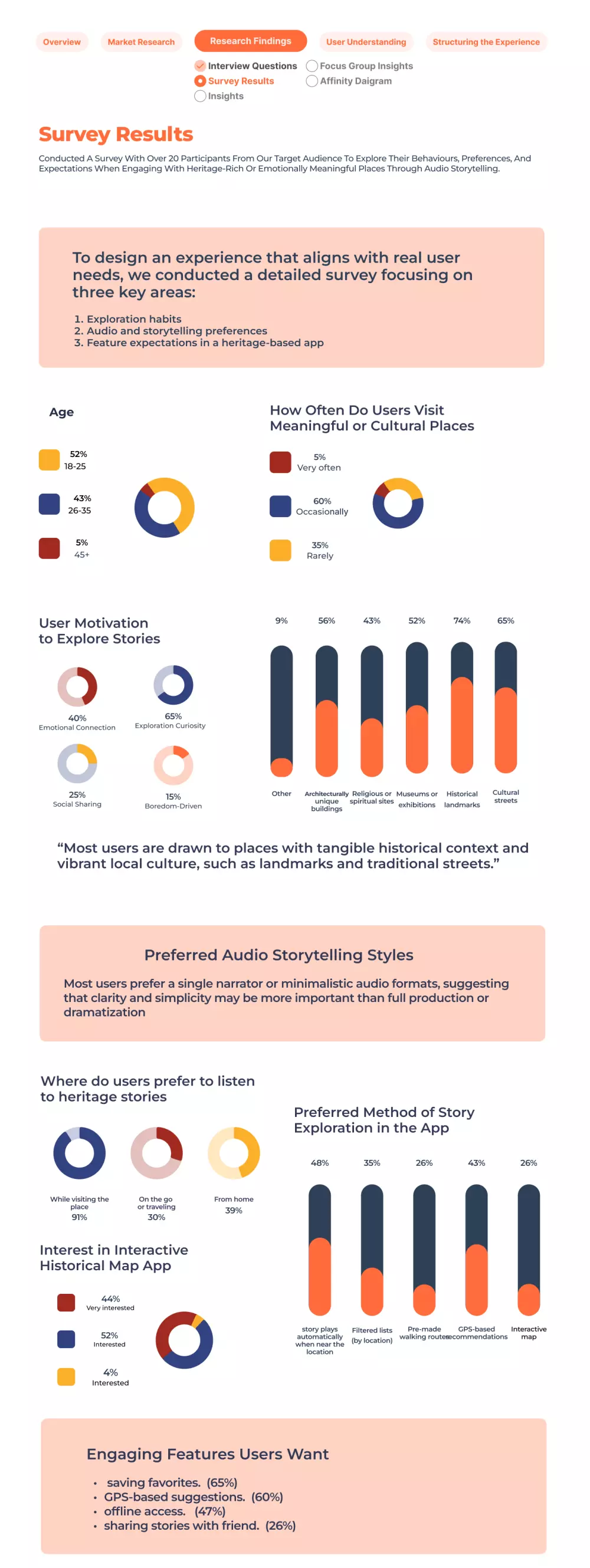 Case Study  |  تطبيق حكاوي