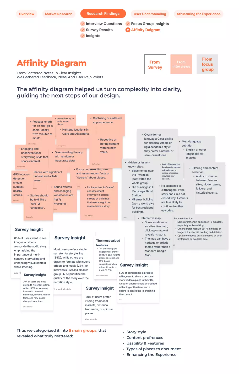 Case Study  |  تطبيق حكاوي