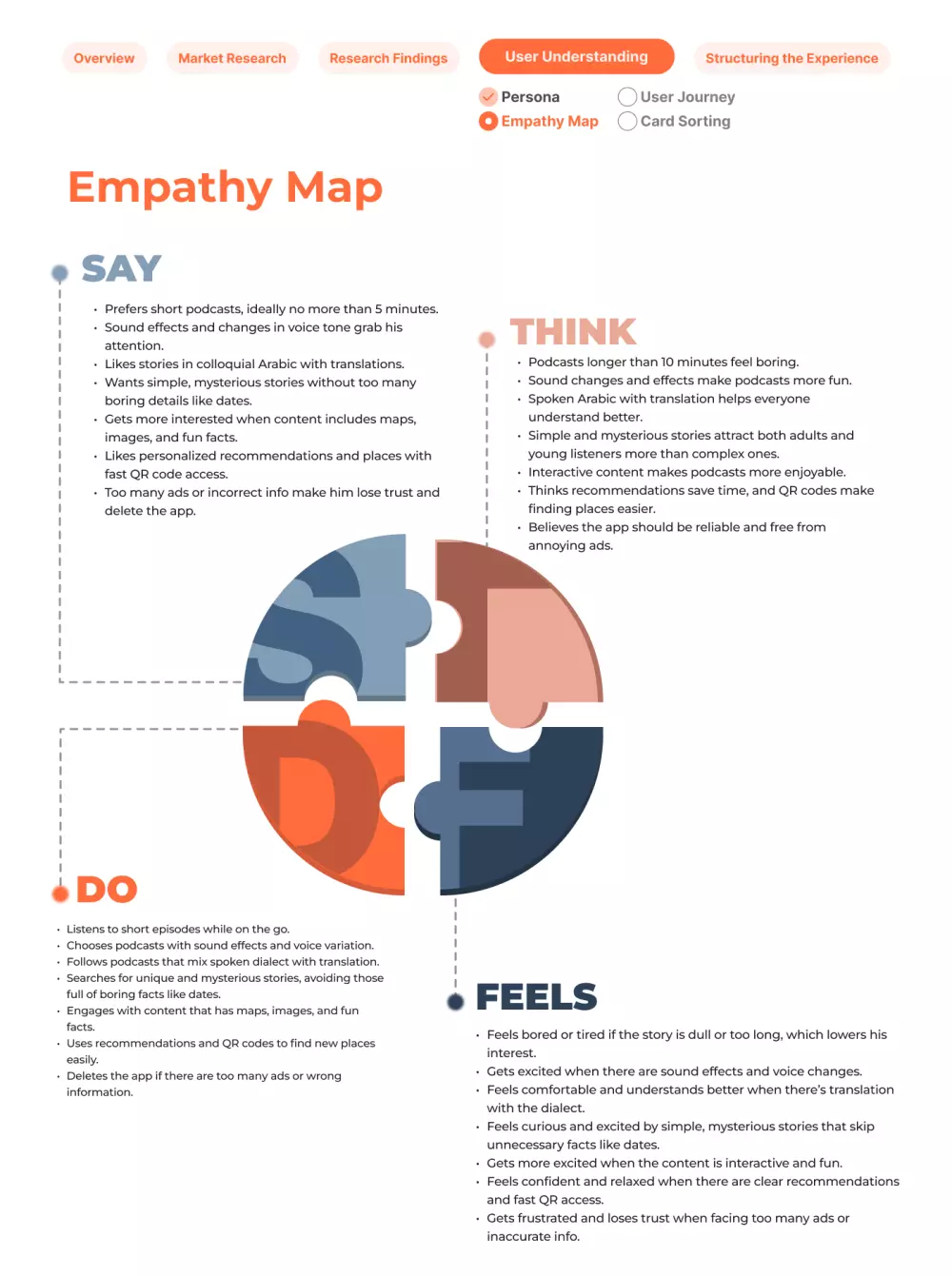 Case Study  |  تطبيق حكاوي