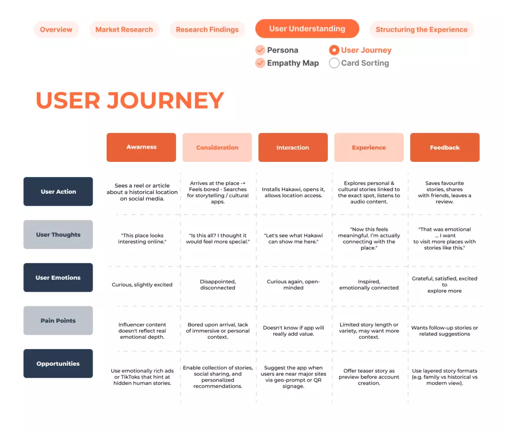 Case Study  |  تطبيق حكاوي