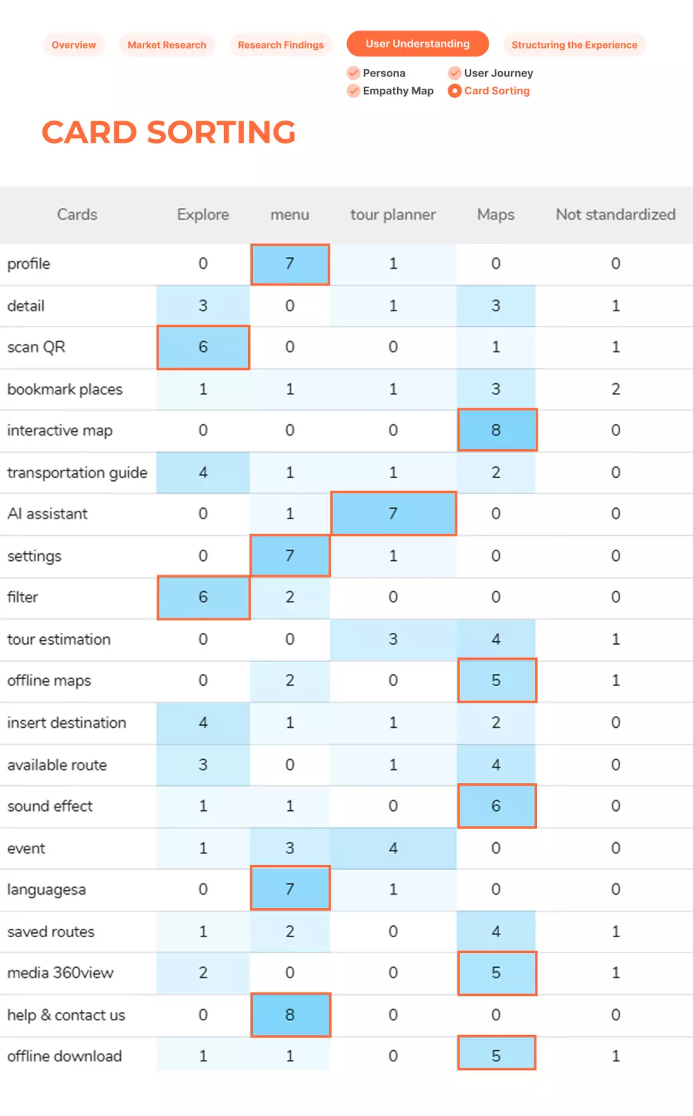 Case Study  |  تطبيق حكاوي