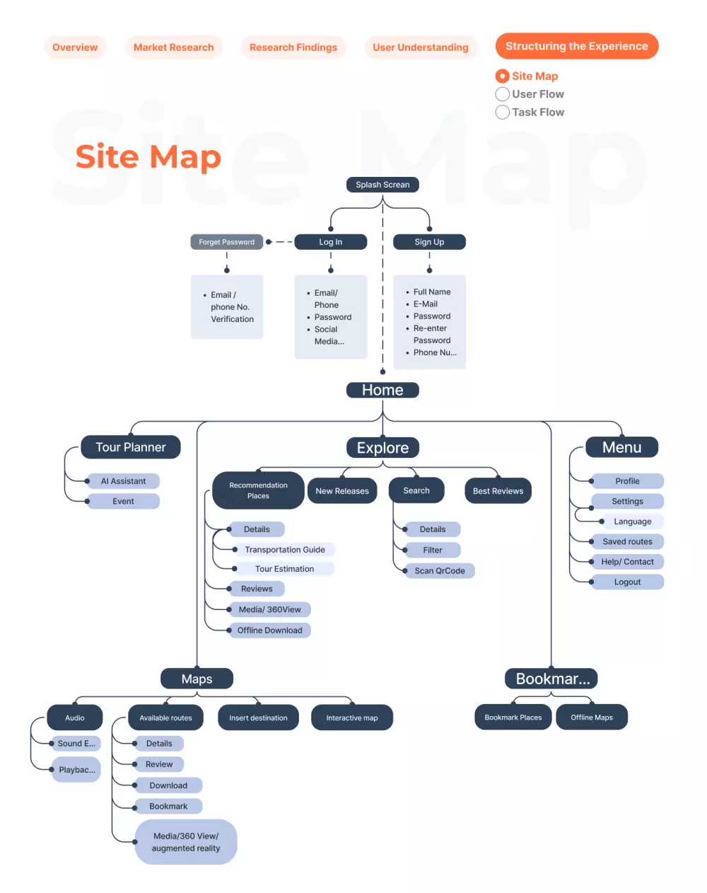 Case Study  |  تطبيق حكاوي