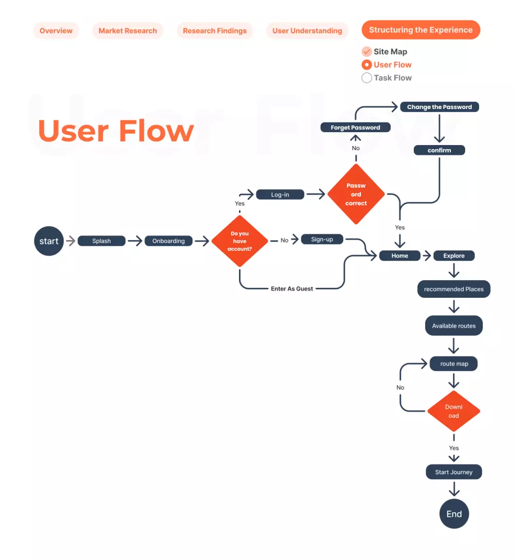 Case Study  |  تطبيق حكاوي