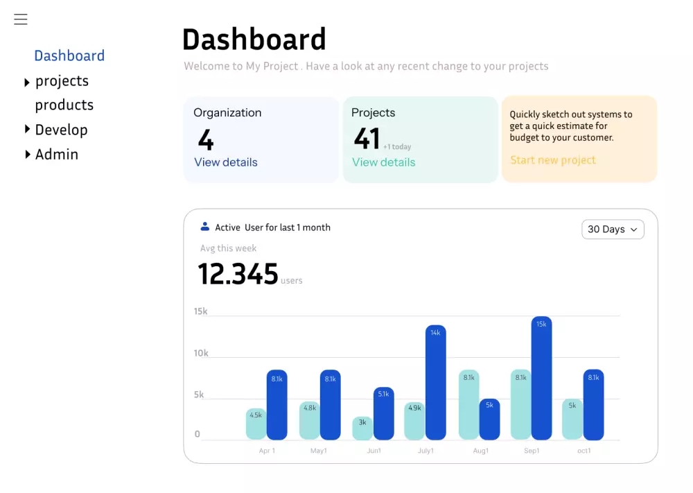 تصميم  لوحه تحكم (Dashboard)احترافية بواجهة مستخدم جذابة