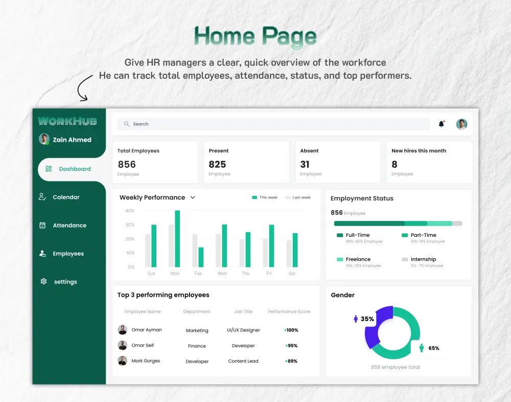 تصميم واجهة Dashboard لعرض وتحليل البيانات واتخاذ القرار