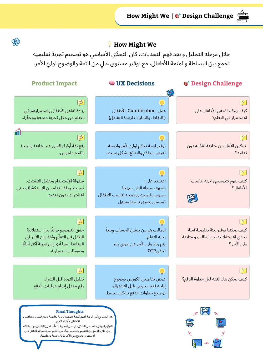 تحليل وتحسين تجربة المستخدم (UX Audit) لزيادة التفاعل والتحويلات