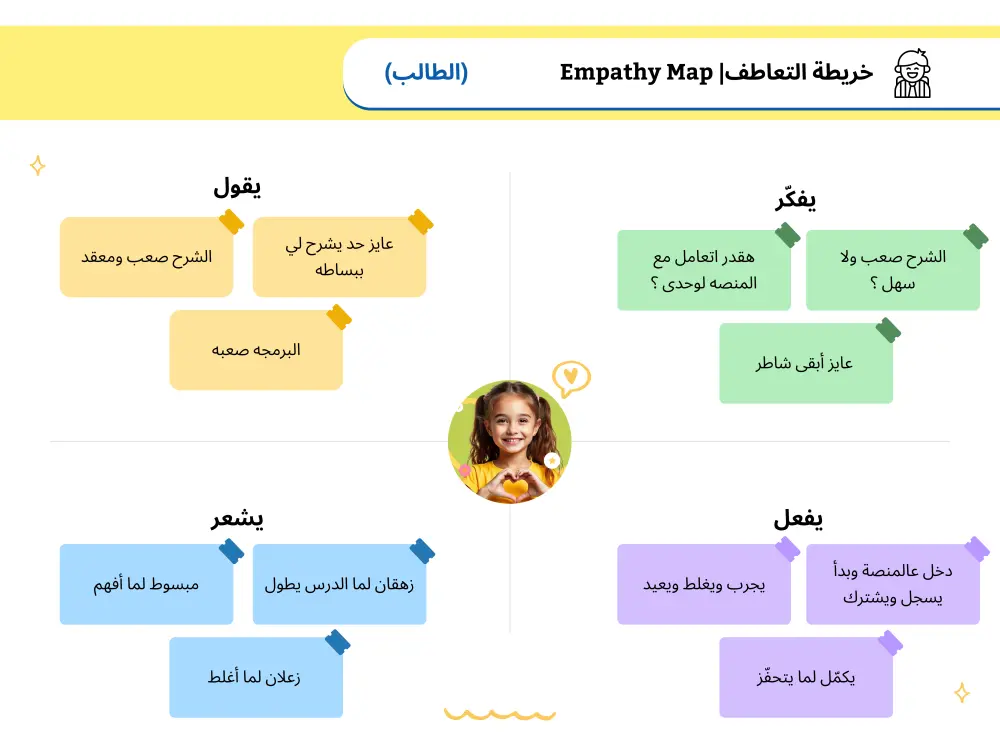 تحليل وتحسين تجربة المستخدم (UX Audit) لزيادة التفاعل والتحويلات