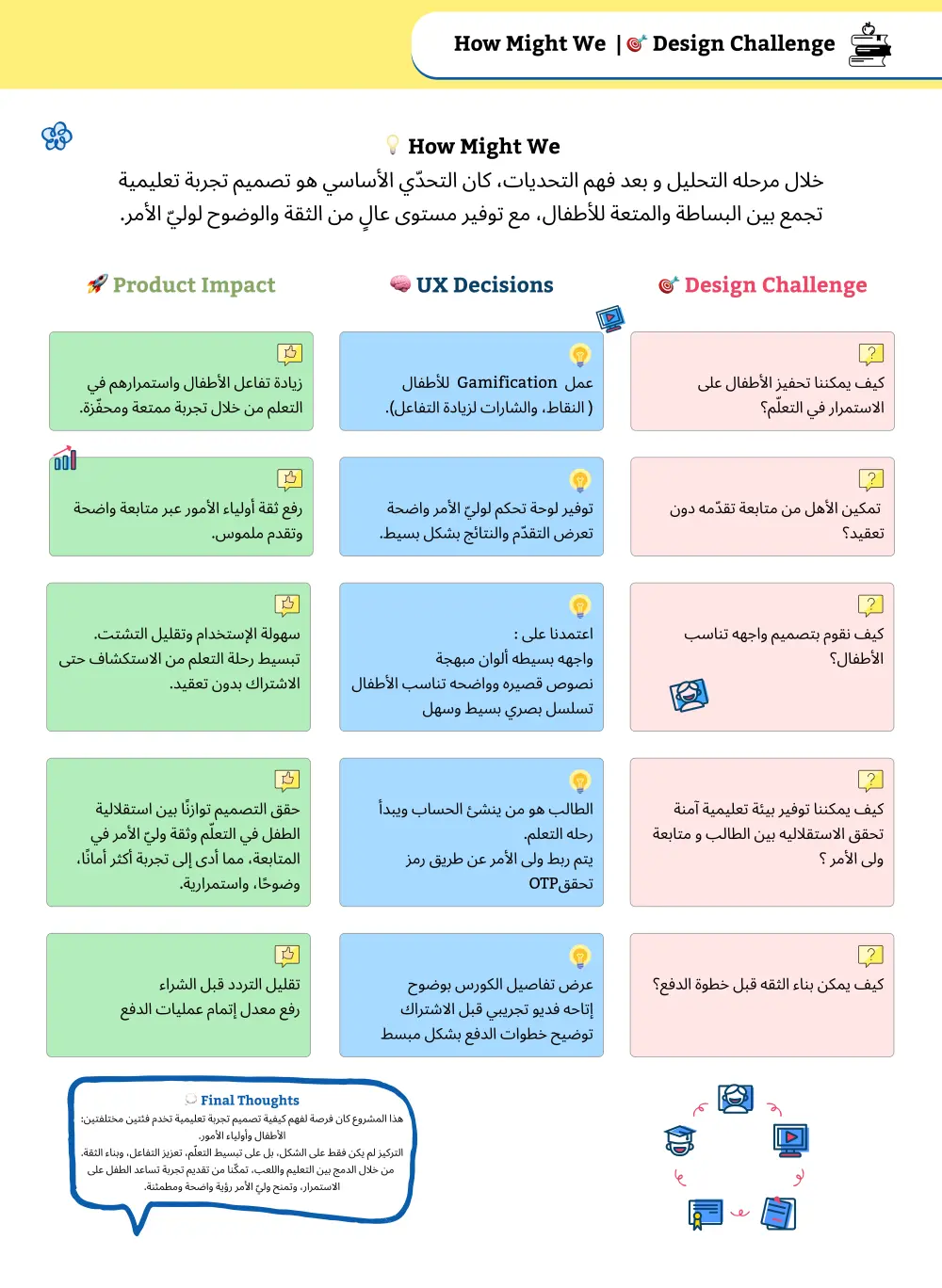 تحليل وتحسين تجربة المستخدم (UX Audit) لزيادة التفاعل والتحويلات