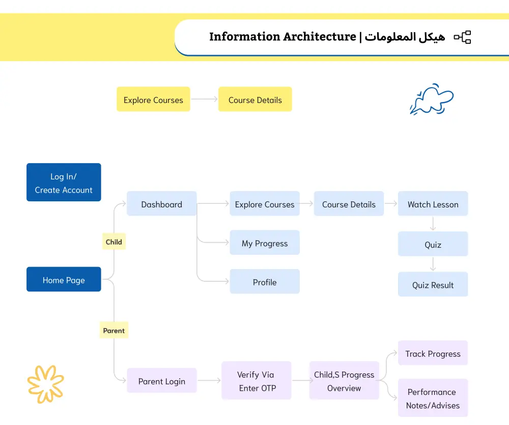 تحليل وتحسين تجربة المستخدم (UX Audit) لزيادة التفاعل والتحويلات