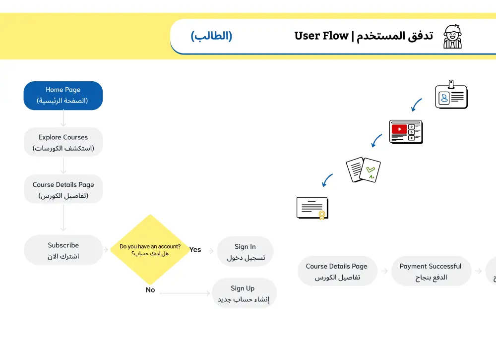 تحليل وتحسين تجربة المستخدم (UX Audit) لزيادة التفاعل والتحويلات
