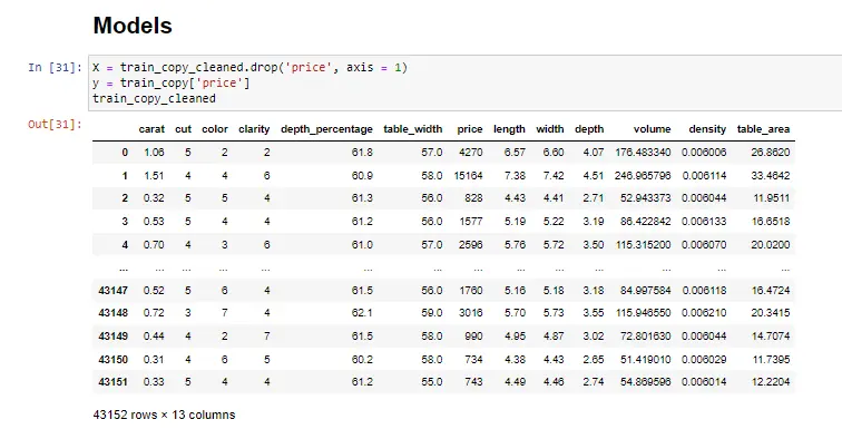 تحليل بيانات الأعمال (Business Data Analysis) باستخدام Python