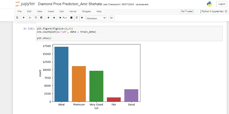 تحليل بيانات الأعمال (Business Data Analysis) باستخدام Python