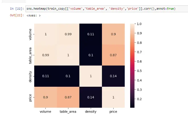 تحليل بيانات الأعمال (Business Data Analysis) باستخدام Python