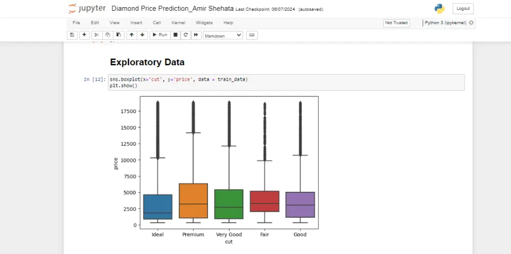تحليل بيانات الأعمال (Business Data Analysis) باستخدام Python