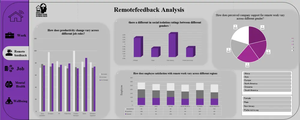 تحليل بياناتك وتحويلها إلى تقارير وداشبورد احترافية