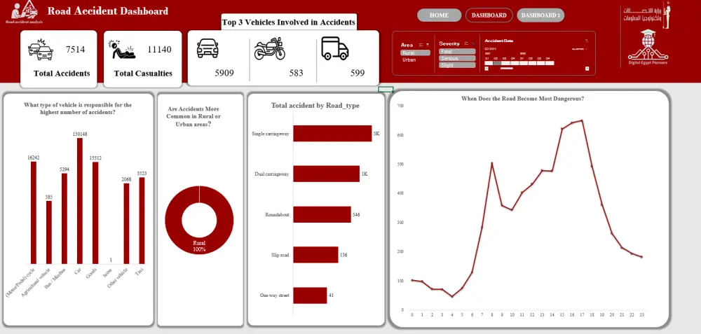 تحليل بياناتك وتحويلها إلى تقارير وداشبورد احترافية