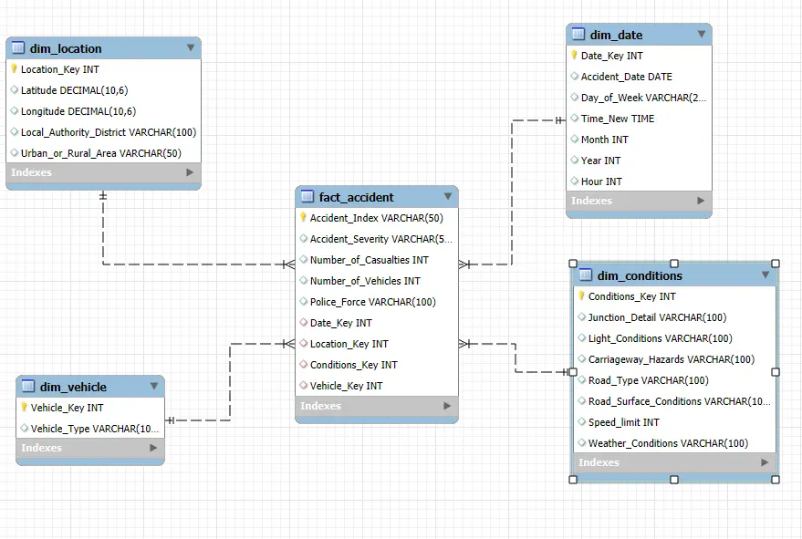 تحليل بياناتك وتحويلها إلى تقارير وداشبورد احترافية