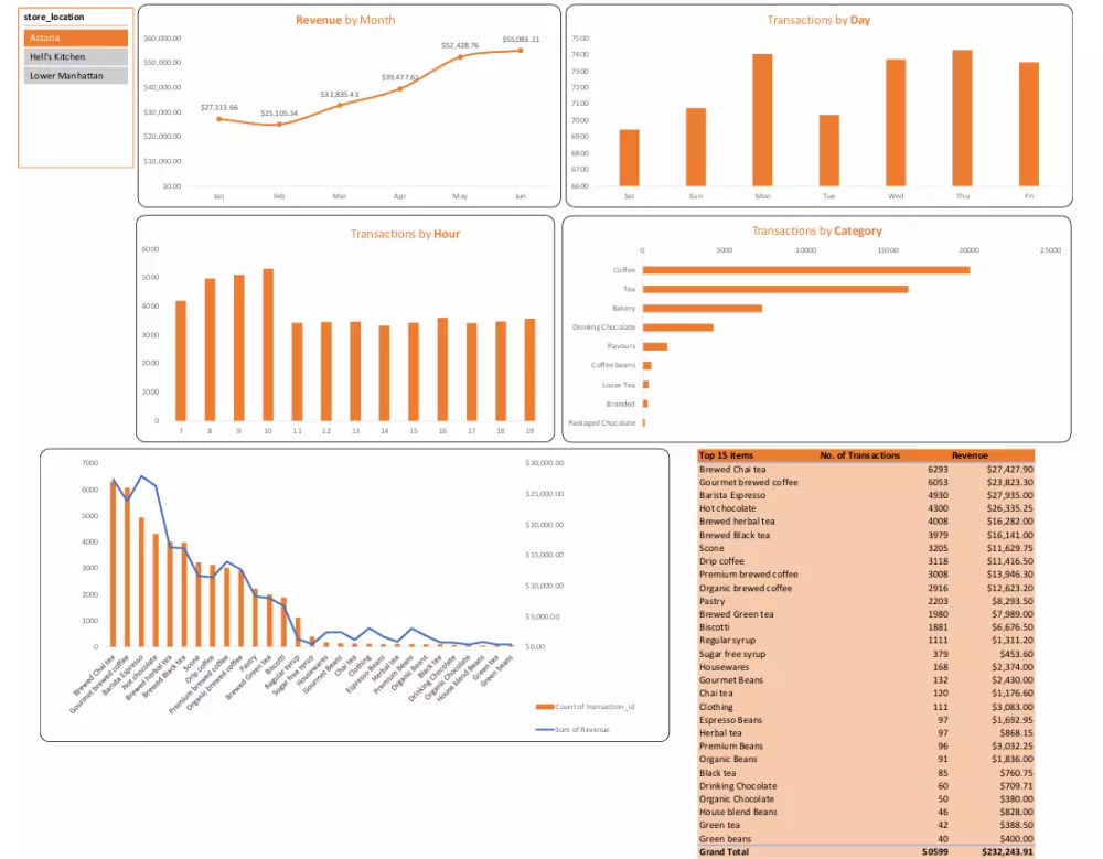 إنشاء Dashboard تفاعلي احترافي باستخدام Excel
