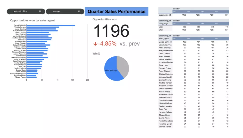 إنشاء Dashboard تفاعلي احترافي باستخدام Excel